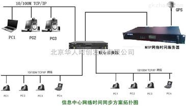 HR-906CGPS授時(shí)設(shè)備與GPS校時(shí)產(chǎn)品的北京廠家直銷優(yōu)勢(shì)
