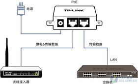 TP-LINK無線接入器跌破300元，網(wǎng)絡(luò)設(shè)備銷售再掀促銷熱潮