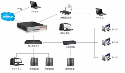 華北工控網(wǎng)安產(chǎn)品 賦能網(wǎng)絡(luò)設(shè)備銷售，構(gòu)建安全管理與審計(jì)新格局