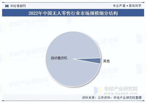 2025年中國無人零售行業(yè)展望 市場規(guī)模、市場結構與網(wǎng)絡設備銷售分析