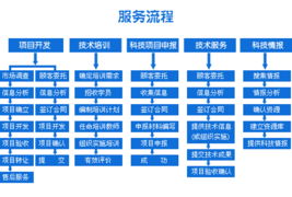 橡膠技術(shù)全面咨詢與服務(wù)指南